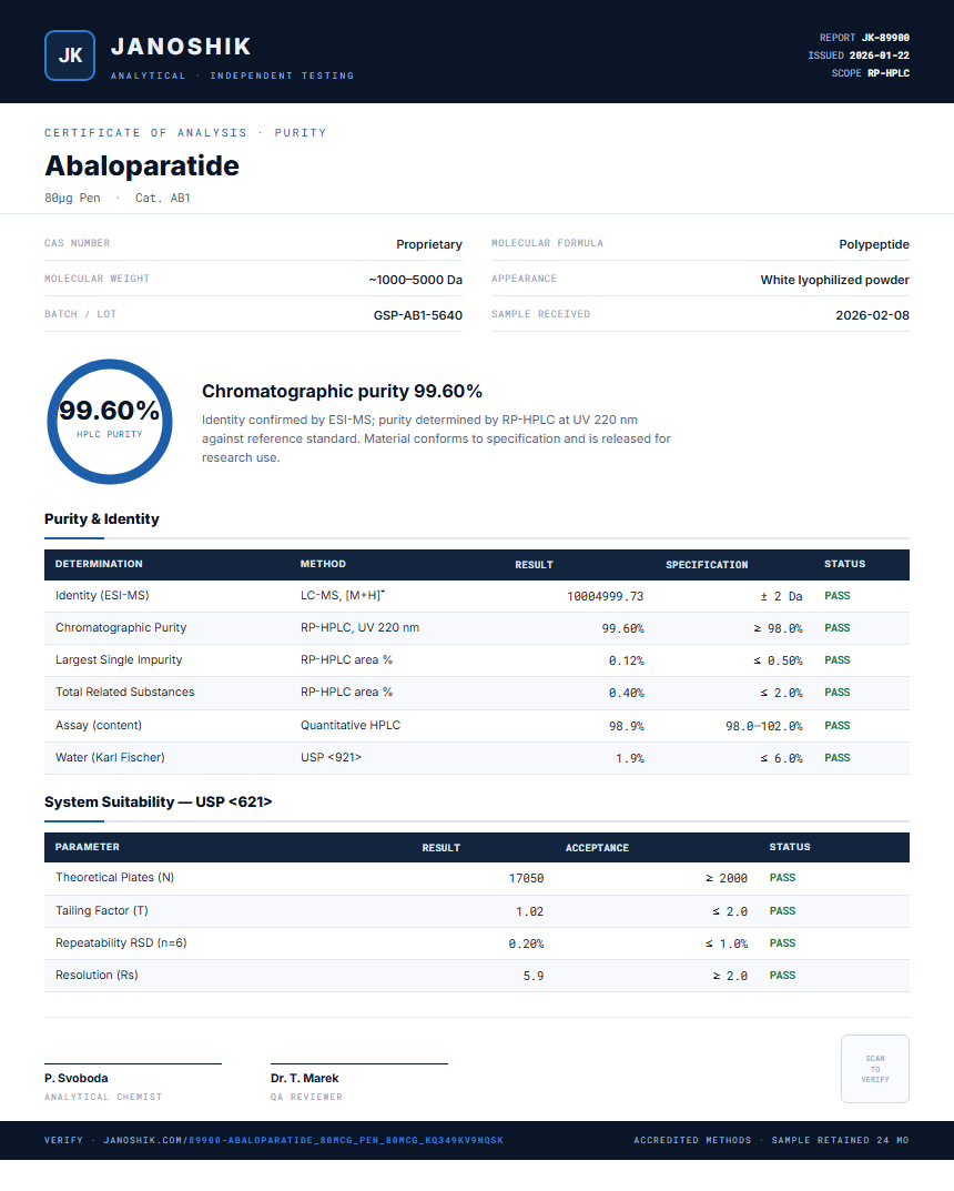Abaloparatide Purity (HPLC) report by Janoshik Analytical