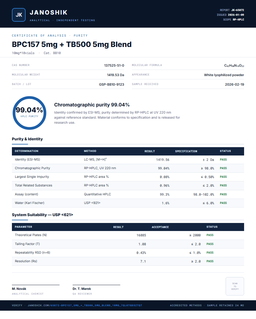BPC157 5mg + TB500 5mg Blend Purity (HPLC) report by Janoshik Analytical