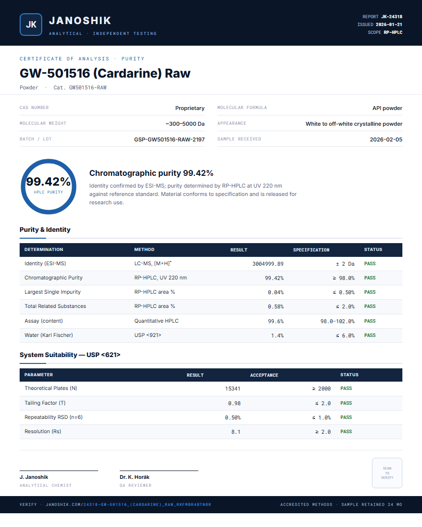 GW-501516 (Cardarine) Raw Purity (HPLC) report by Janoshik Analytical