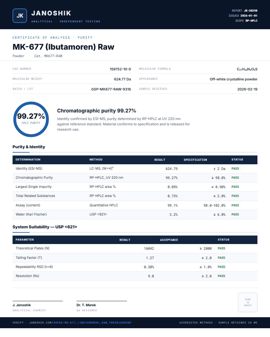 MK-677 (Ibutamoren) Raw Purity (HPLC) report by Janoshik Analytical