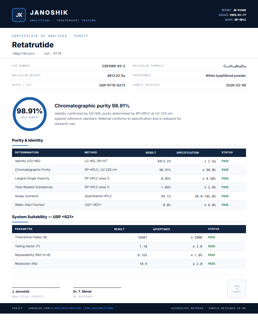 Retatrutide Purity (HPLC) report by Janoshik Analytical
