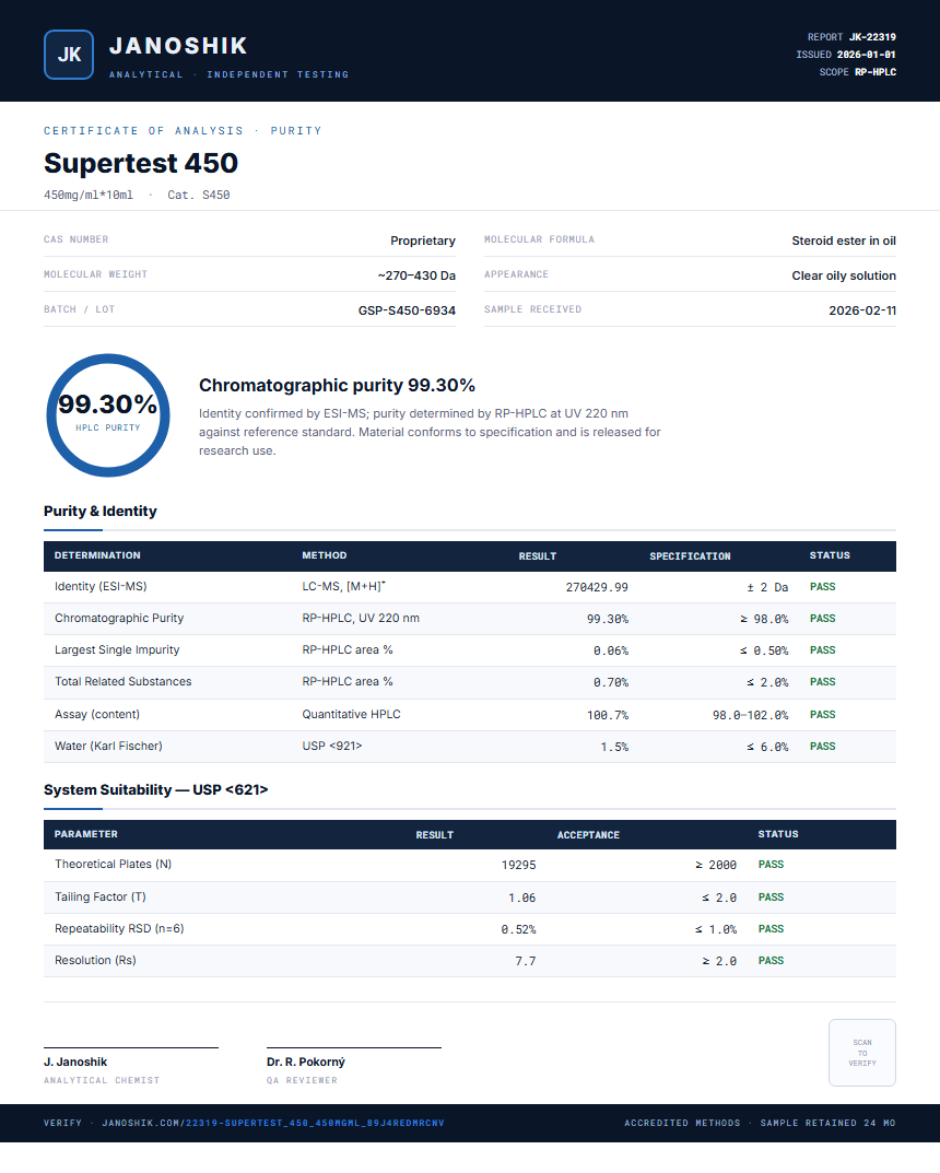 Supertest 450 Purity (HPLC) report by Janoshik Analytical