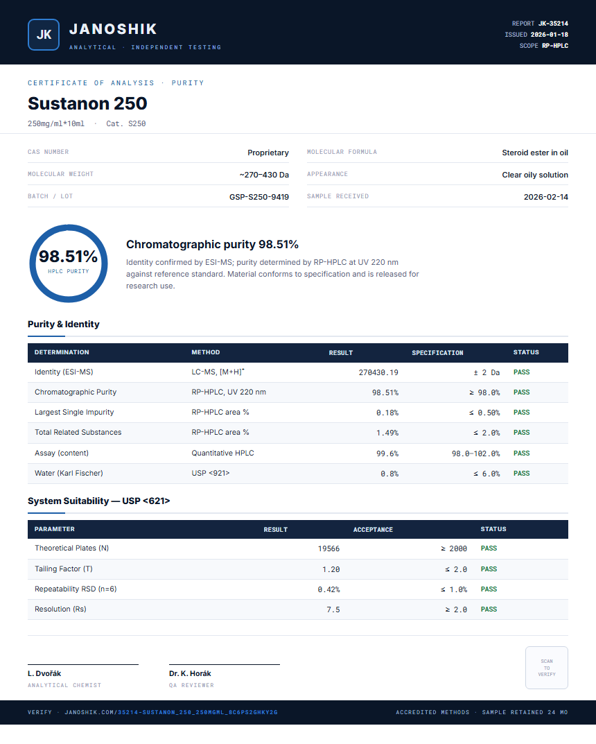 Sustanon 250 Purity (HPLC) report by Janoshik Analytical