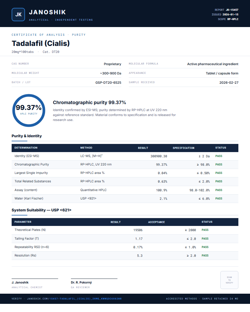 Tadalafil (Cialis) Purity (HPLC) report by Janoshik Analytical
