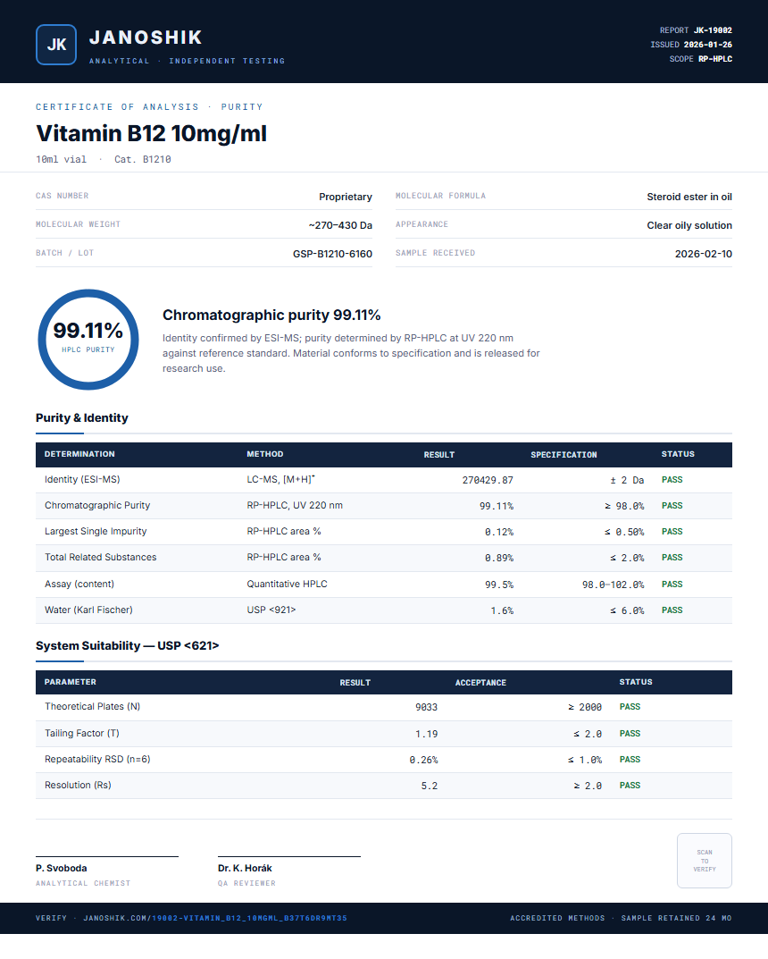 Vitamin B12 10mg/ml Purity (HPLC) report by Janoshik Analytical