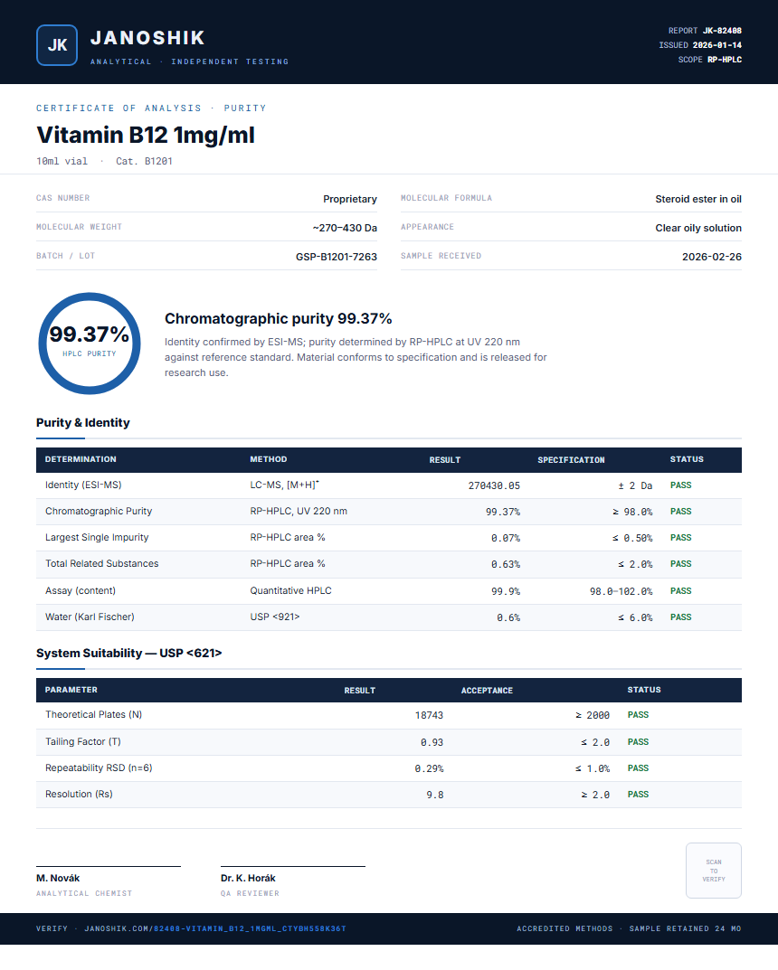 Vitamin B12 1mg/ml Purity (HPLC) report by Janoshik Analytical