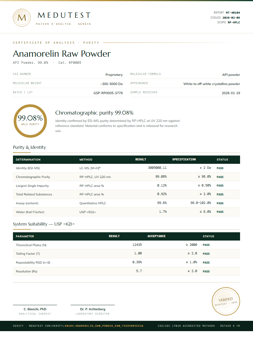 Anamorelin Raw Powder Purity Test Report by Medutest