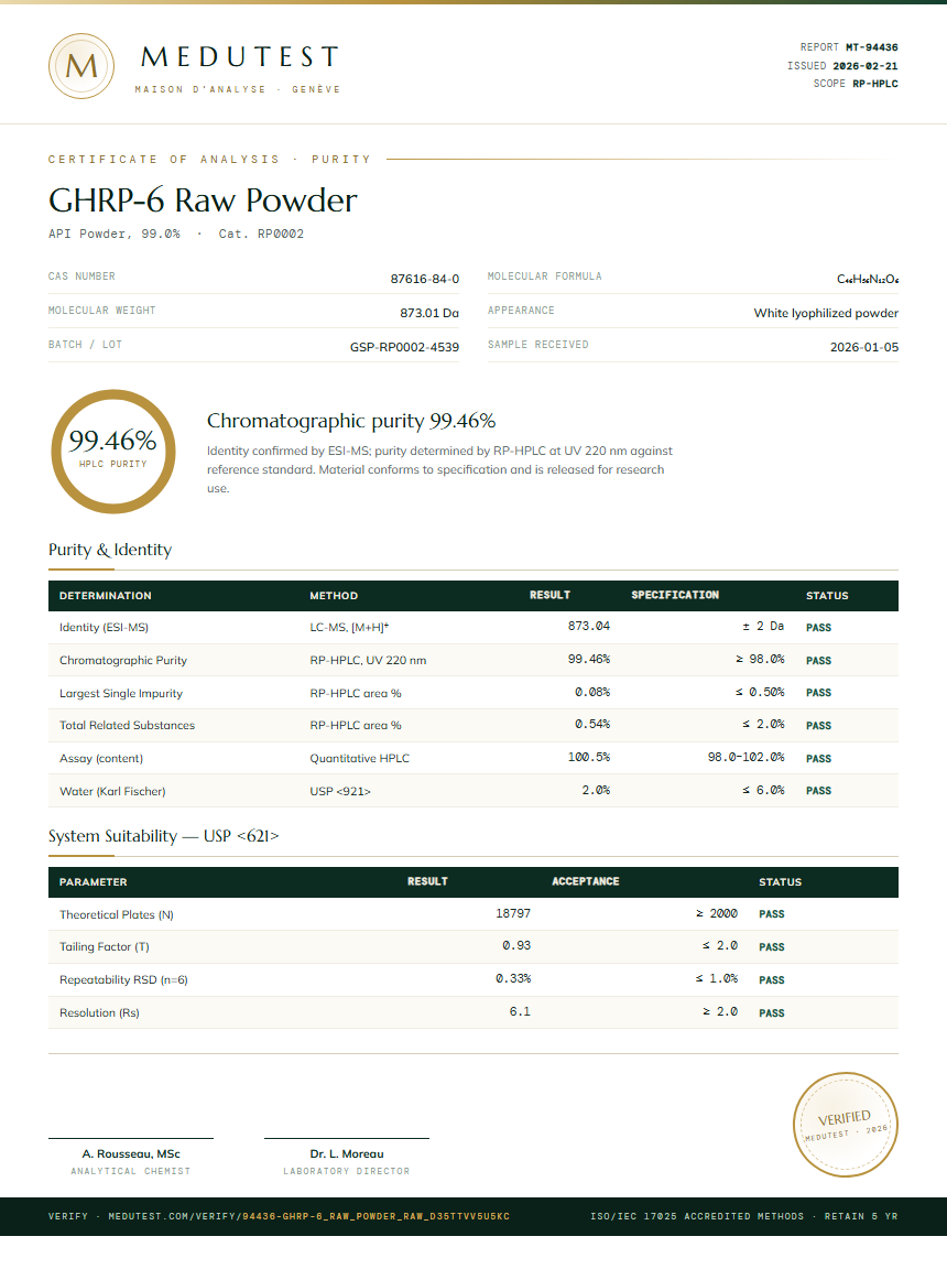 GHRP-6 Raw Powder Purity Test Report by Medutest