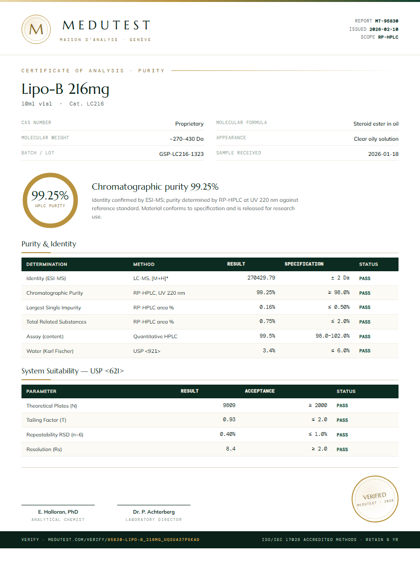 Lipo-B 216mg Purity Test Report by Medutest