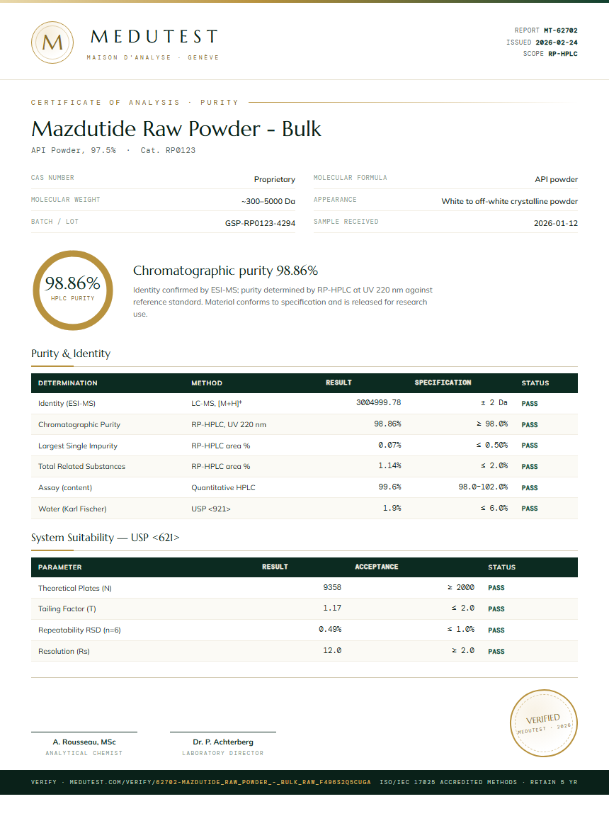 Mazdutide Raw Powder - Bulk Purity Test Report by Medutest