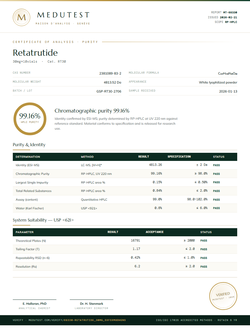 Retatrutide 30mg Pen Kit Purity Test Report by Medutest