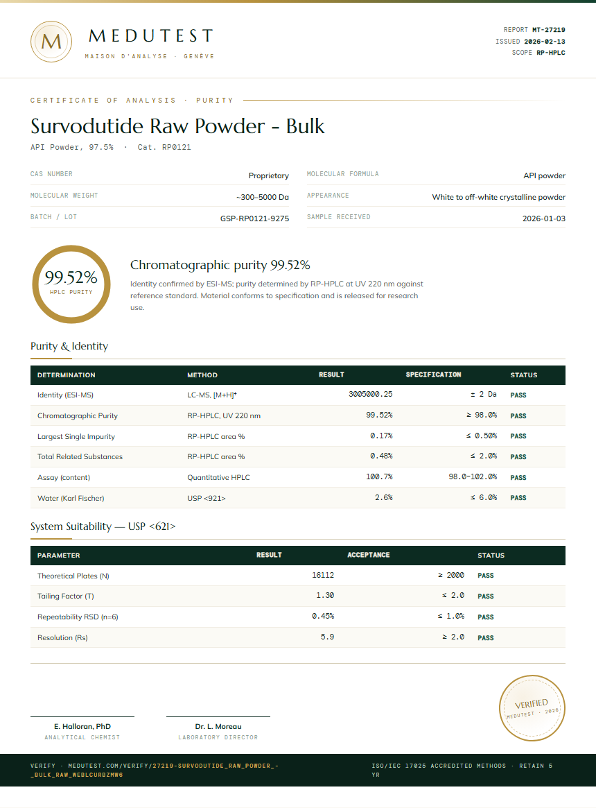 Survodutide Raw Powder - Bulk Purity Test Report by Medutest