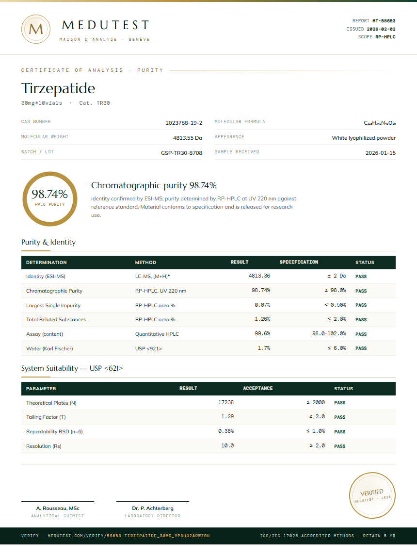 Tirzepatide 30mg Pen Kit Purity Test Report by Medutest