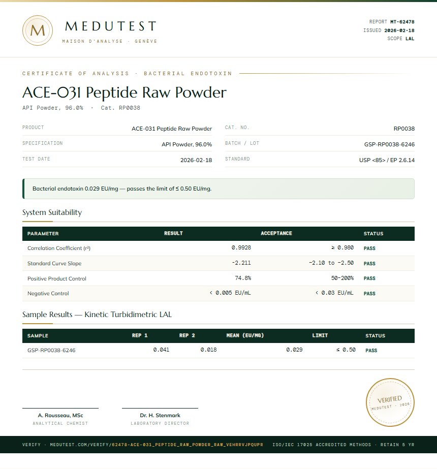 ACE-031 Peptide Raw Powder Endotoxin report by Medutest