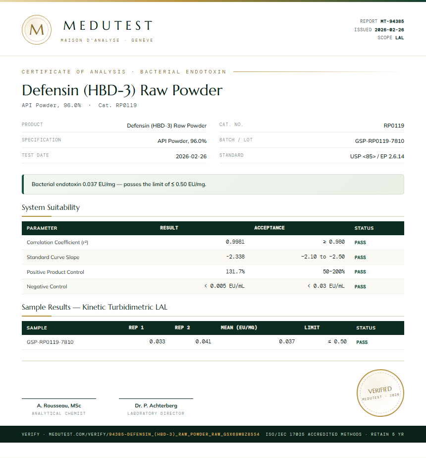 Defensin (HBD-3) Raw Powder Endotoxin report by Medutest