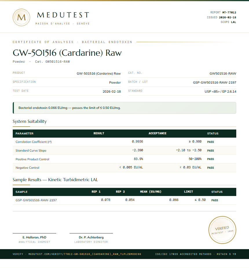 GW-501516 (Cardarine) Raw Endotoxin report by Medutest