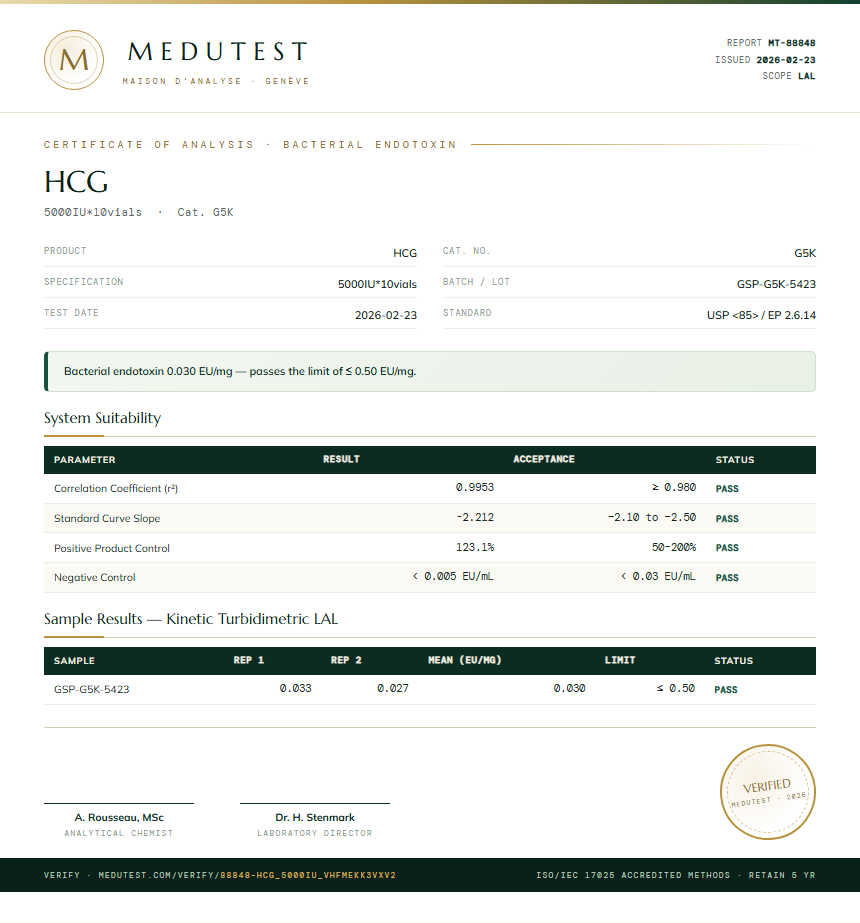 HCG Endotoxin report by Medutest
