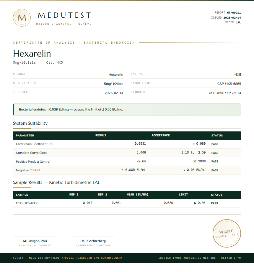 Hexarelin Endotoxin report by Medutest