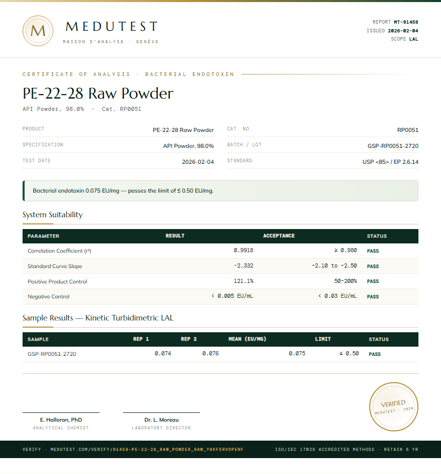 PE-22-28 Raw Powder Endotoxin report by Medutest