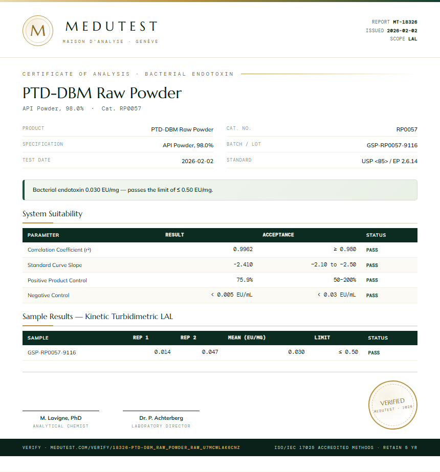PTD-DBM Raw Powder Endotoxin report by Medutest