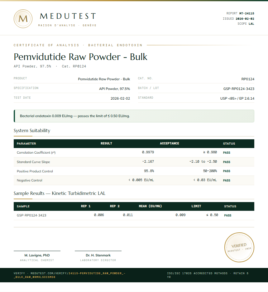 Pemvidutide Raw Powder - Bulk Endotoxin report by Medutest
