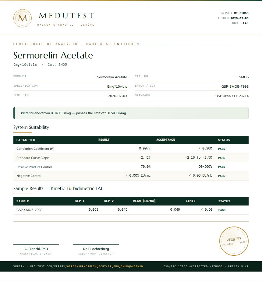 Sermorelin Acetate Endotoxin report by Medutest