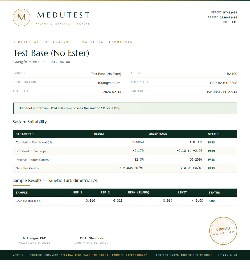 Test Base (No Ester) Endotoxin report by Medutest