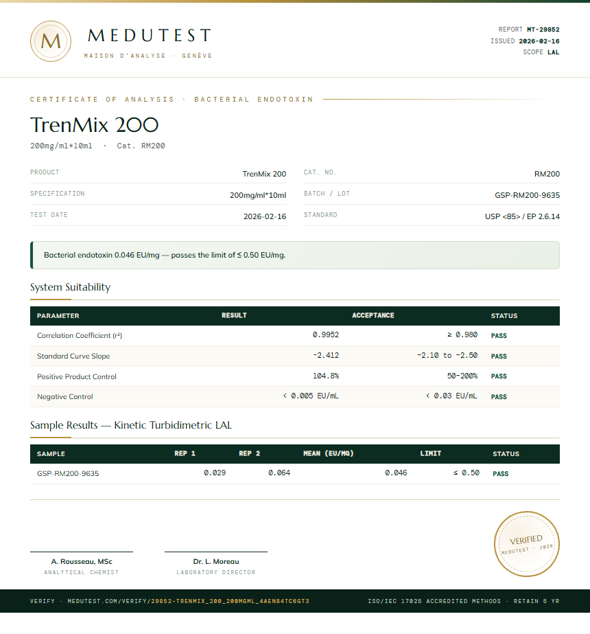 TrenMix 200 Endotoxin report by Medutest