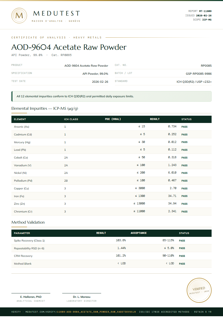 AOD-9604 Acetate Raw Powder Heavy Metals report by Medutest