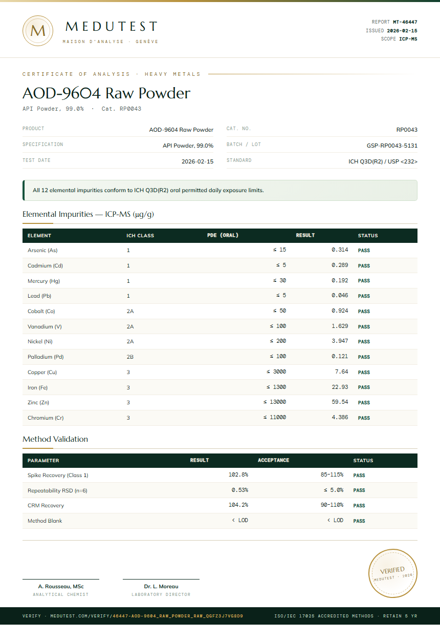 AOD-9604 Raw Powder Heavy Metals report by Medutest