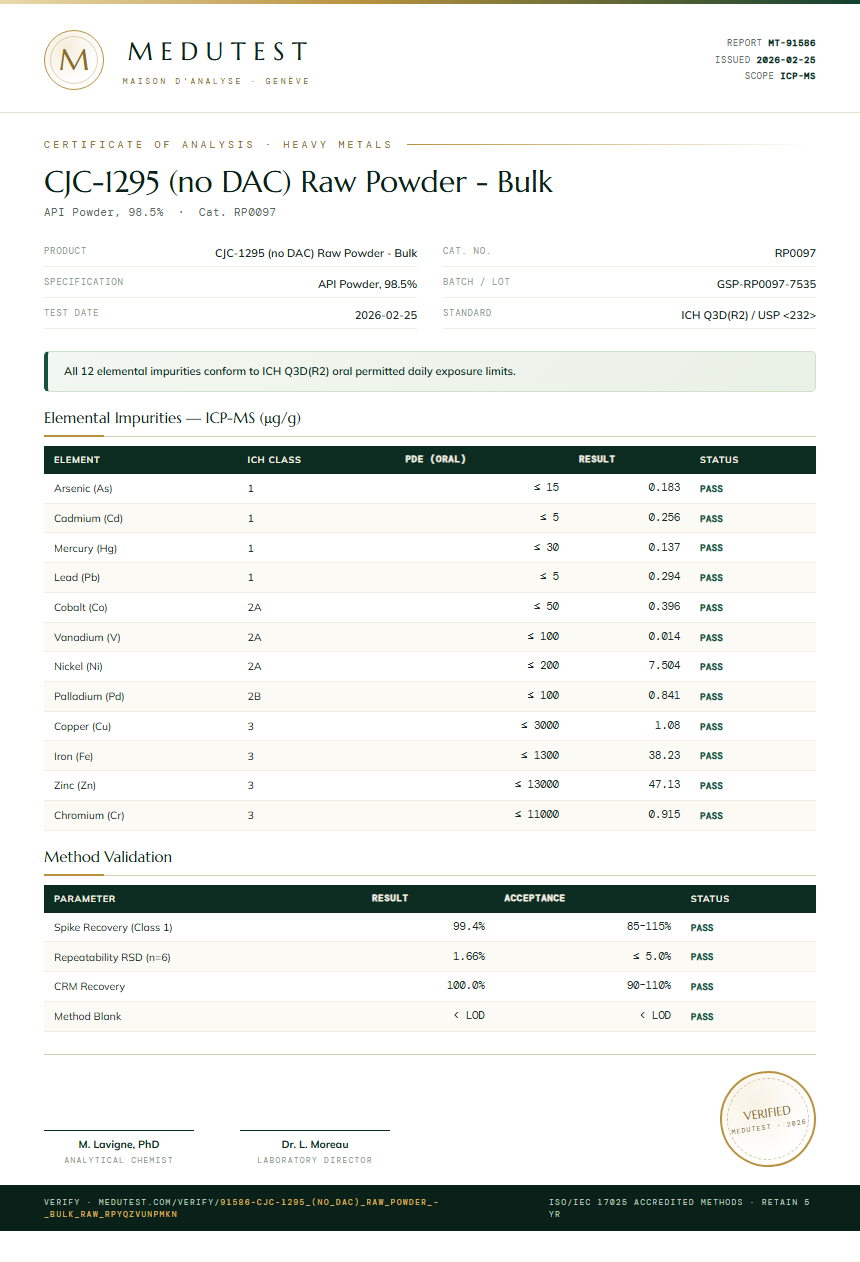 CJC-1295 (no DAC) Raw Powder - Bulk Heavy Metals report by Medutest