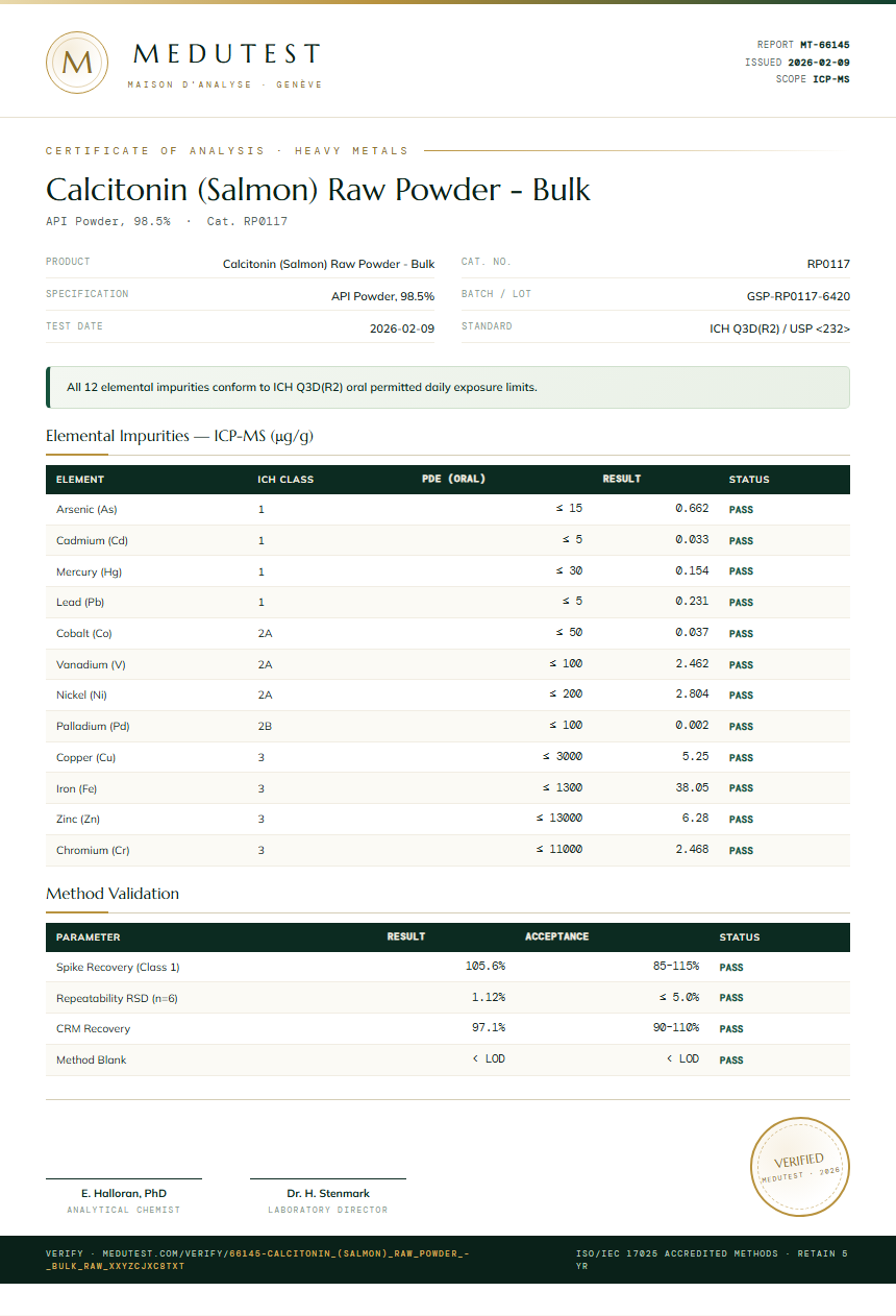 Calcitonin (Salmon) Raw Powder - Bulk Heavy Metals report by Medutest