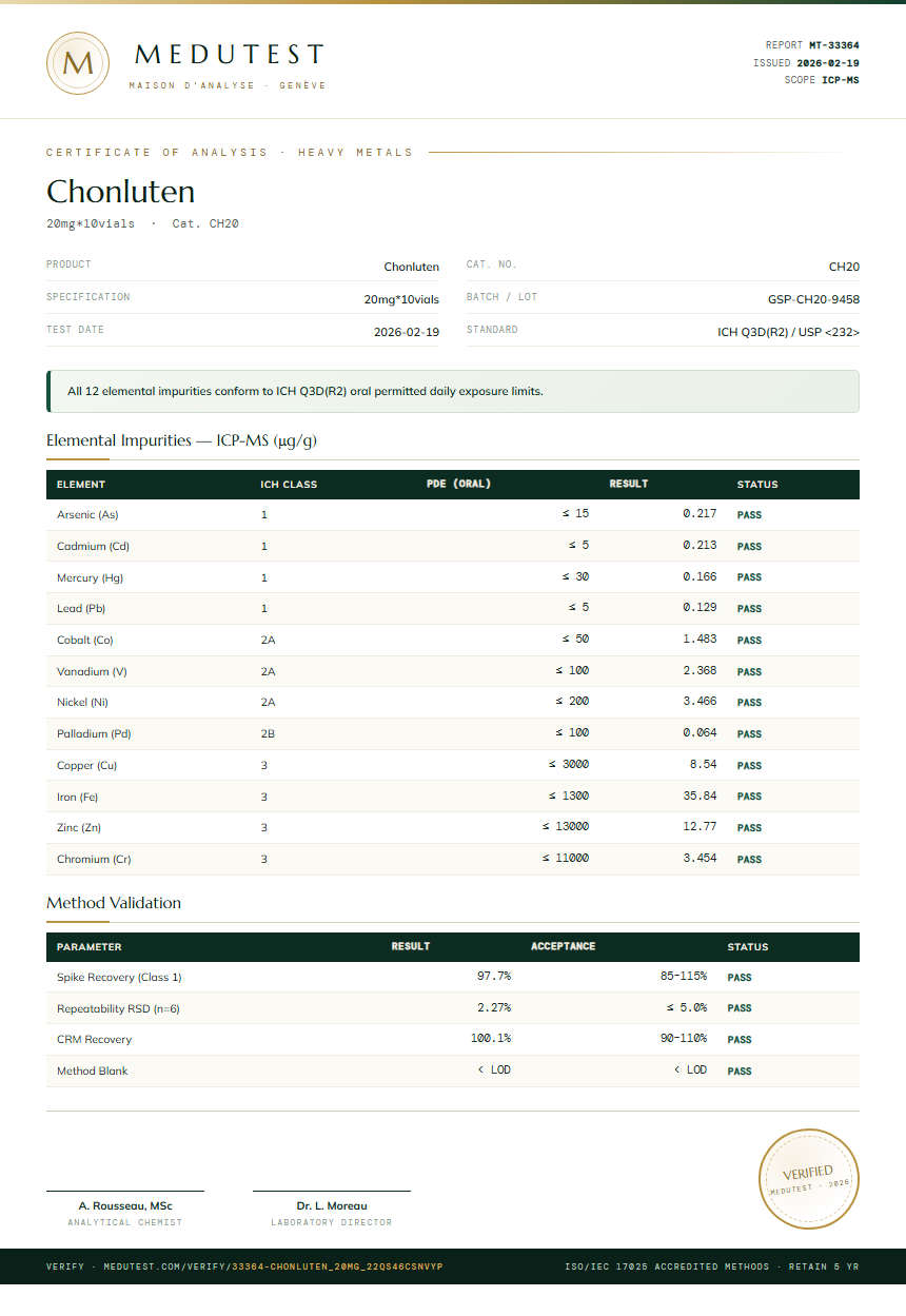 Chonluten Heavy Metals report by Medutest