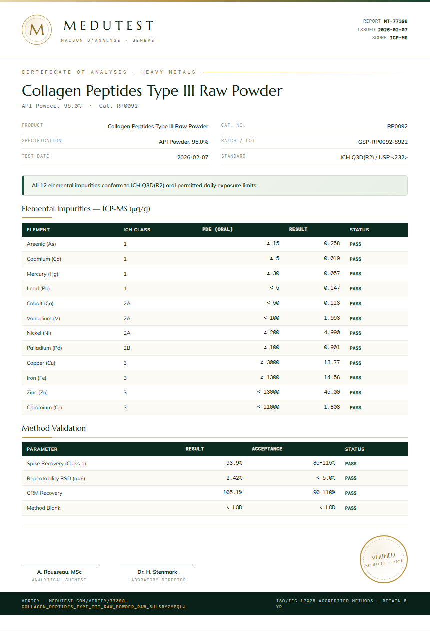 Collagen Peptides Type III Raw Powder Heavy Metals report by Medutest