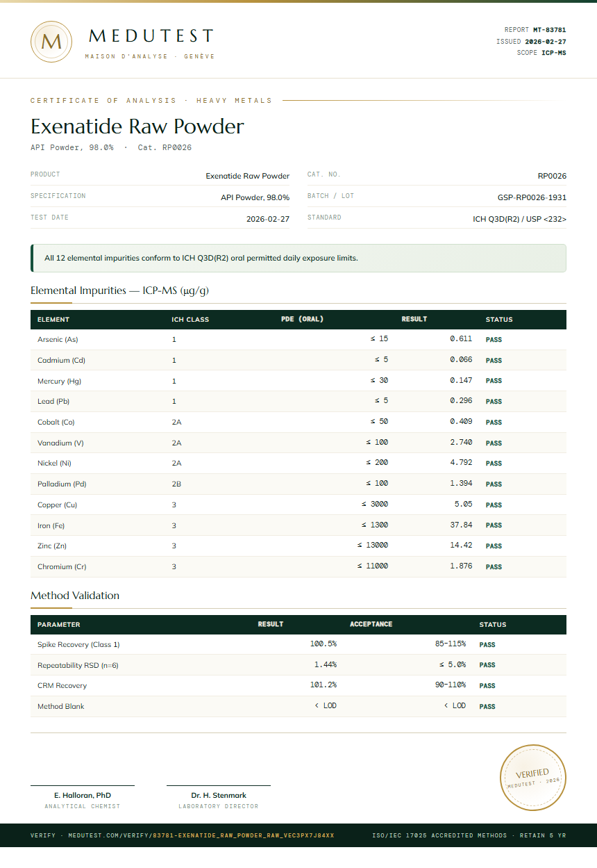 Exenatide Raw Powder Heavy Metals report by Medutest