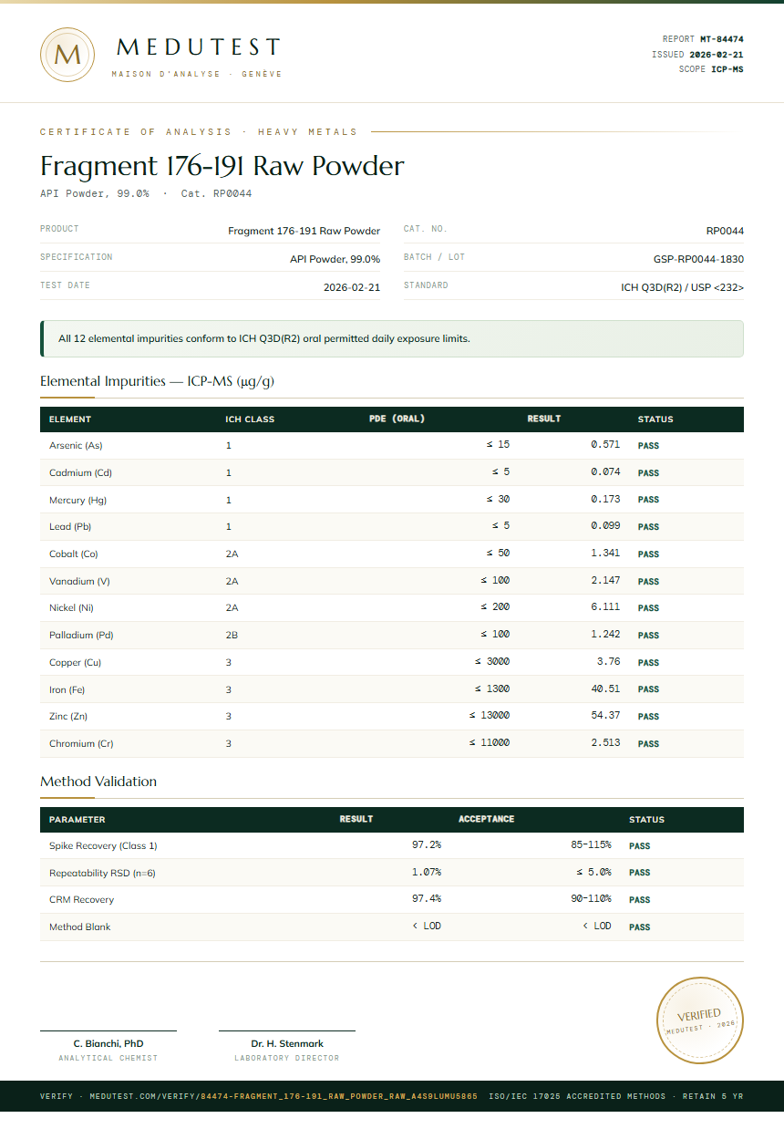 Fragment 176-191 Raw Powder Heavy Metals report by Medutest
