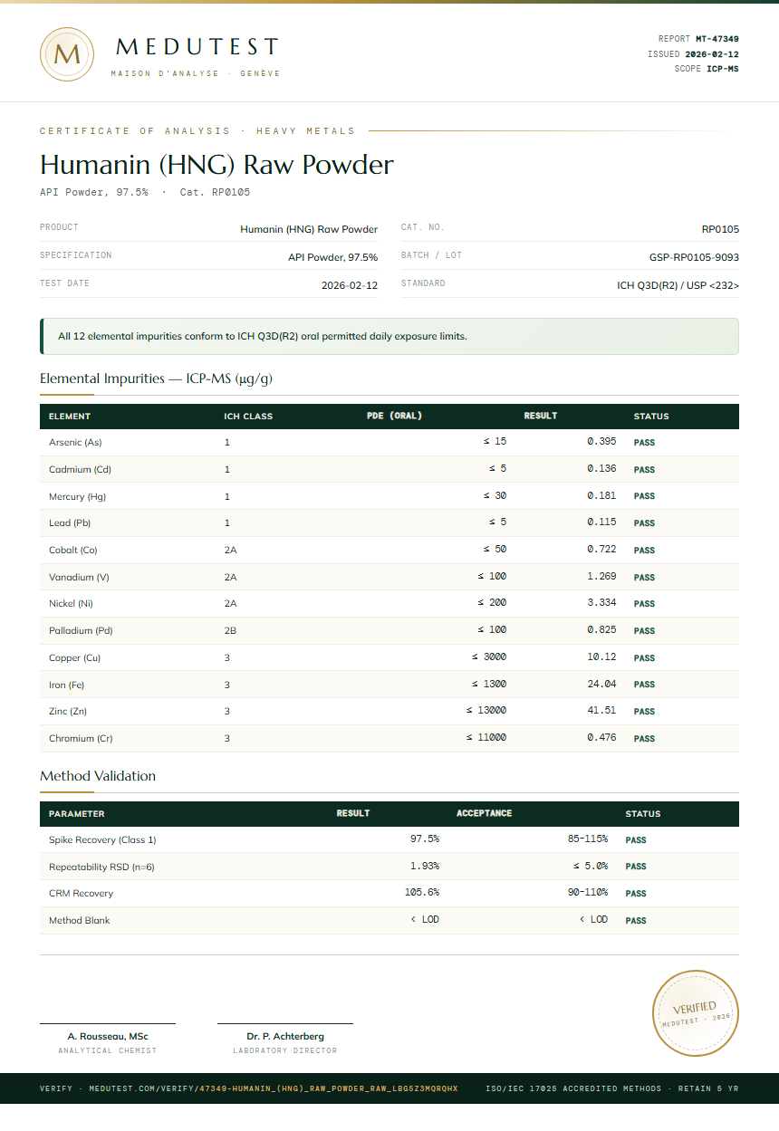 Humanin (HNG) Raw Powder Heavy Metals report by Medutest