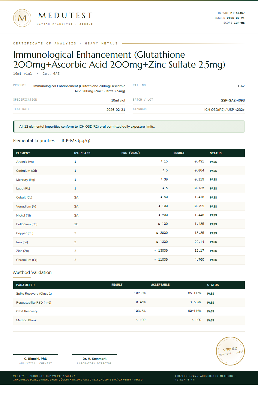 Immunological Enhancement (Glutathione 200mg+Ascorbic Acid 200mg+Zinc Sulfate 2.5mg) Heavy Metals report by Medutest