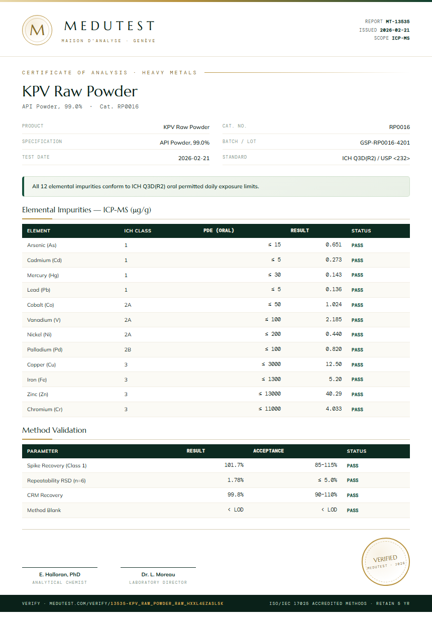 KPV Raw Powder Heavy Metals report by Medutest