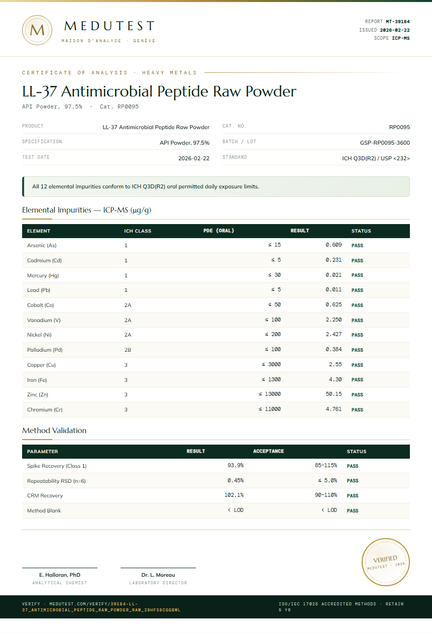 LL-37 Antimicrobial Peptide Raw Powder Heavy Metals report by Medutest