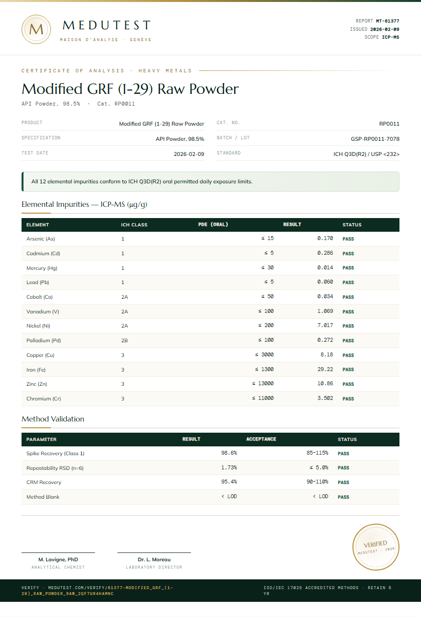 Modified GRF (1-29) Raw Powder Heavy Metals report by Medutest