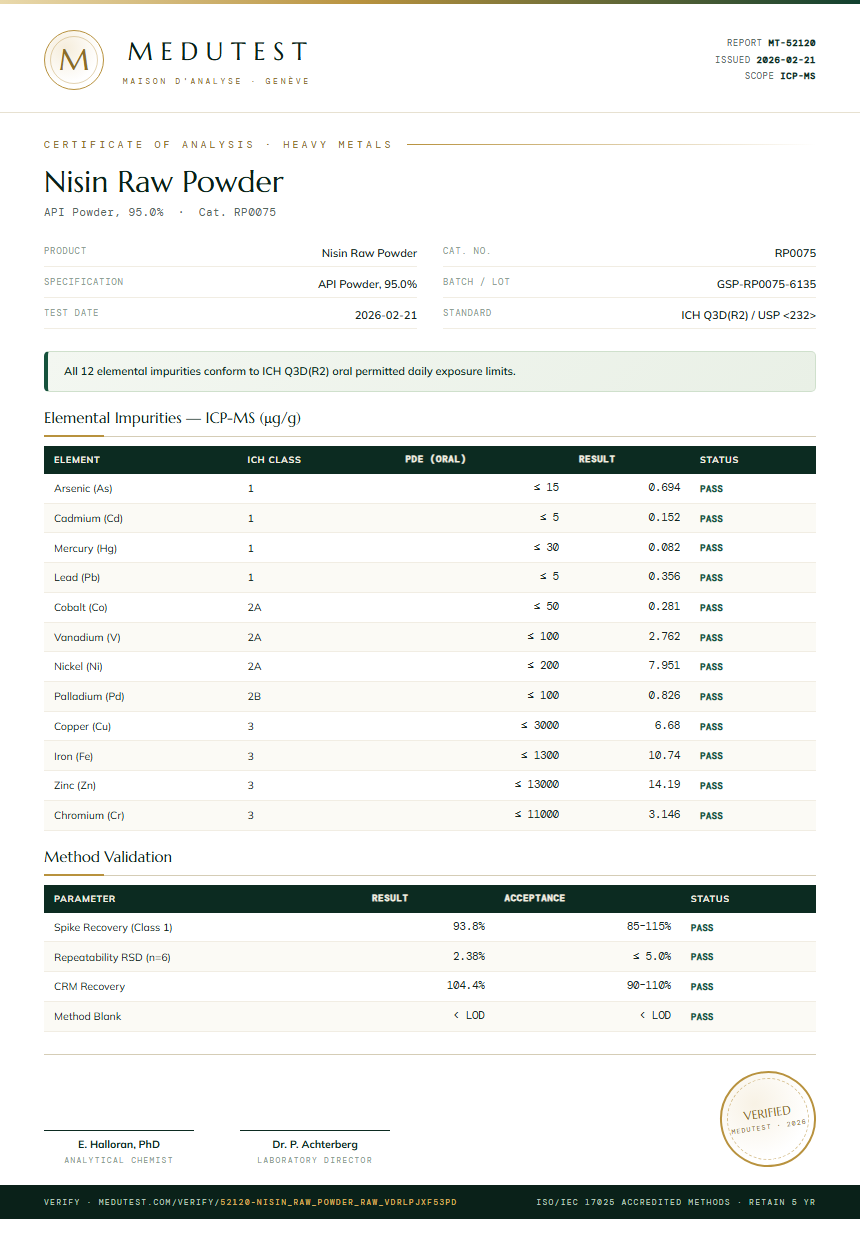 Nisin Raw Powder Heavy Metals report by Medutest
