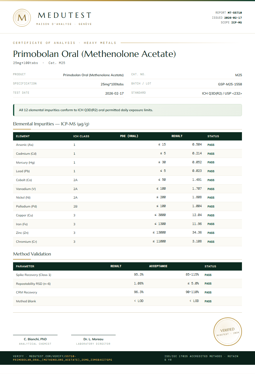 Primobolan Oral (Methenolone Acetate) Heavy Metals report by Medutest