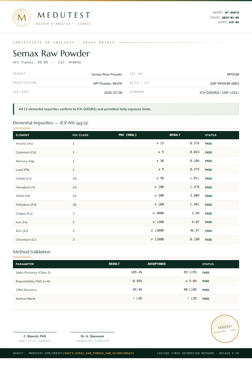 Semax Raw Powder Heavy Metals report by Medutest