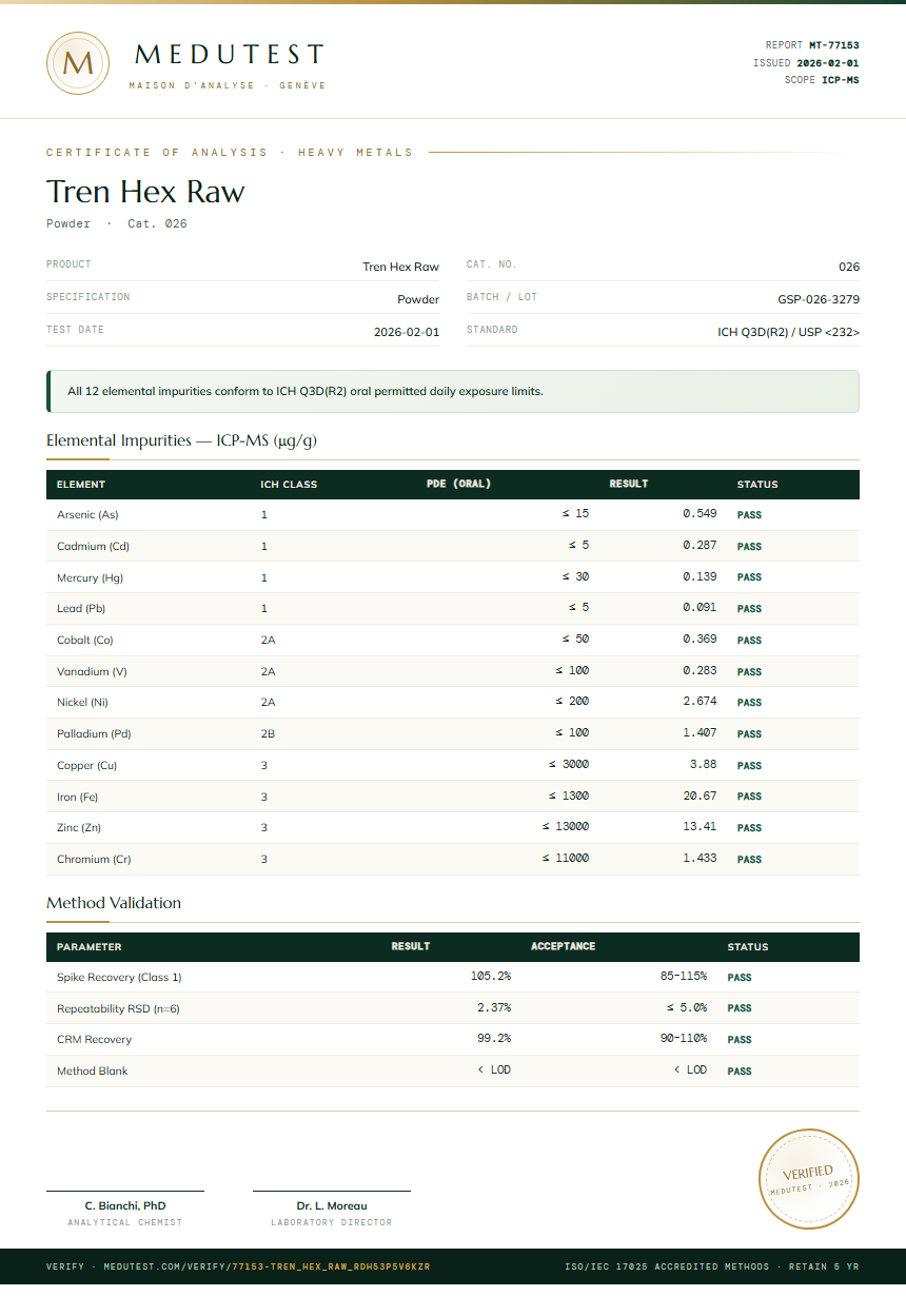 Tren Hex Raw Heavy Metals report by Medutest