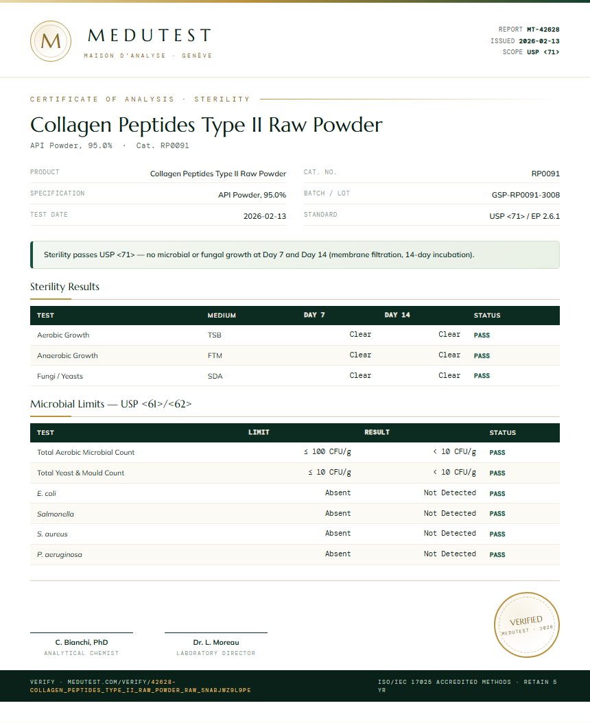 Collagen Peptides Type II Raw Powder Sterility report by Medutest