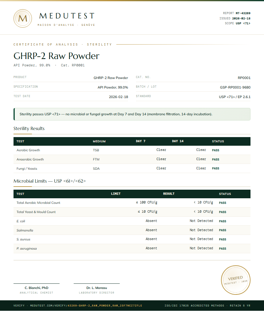 GHRP-2 Raw Powder Sterility report by Medutest