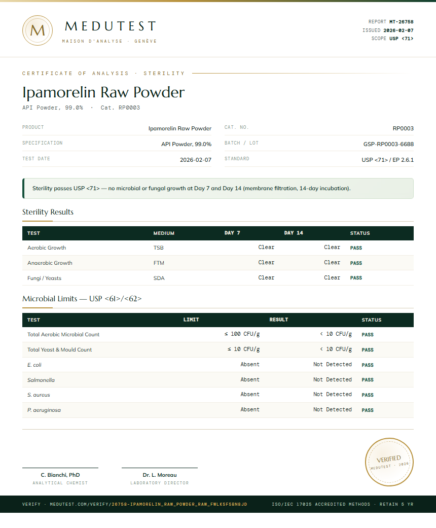 Ipamorelin Raw Powder Sterility report by Medutest