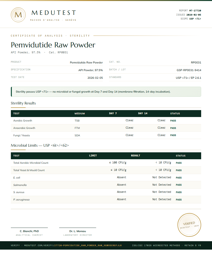 Pemvidutide Raw Powder Sterility report by Medutest