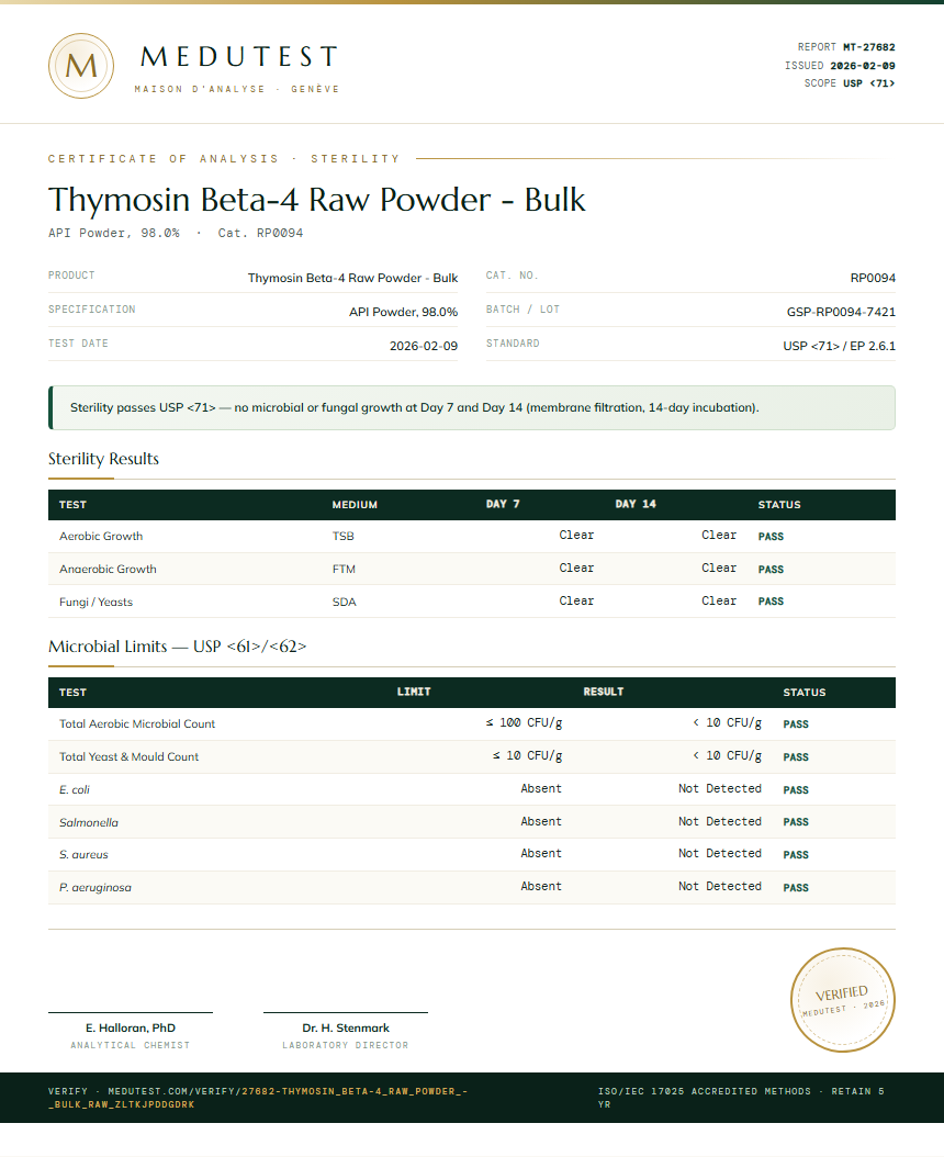 Thymosin Beta-4 Raw Powder - Bulk Sterility report by Medutest